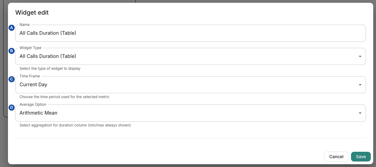 Widget editor showing A Name, B Widget Type, C Time Frame and D Average Option.