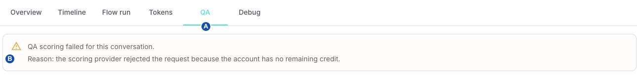 Conversation QA tab: A QA, B failed scoring alert with the provider credit reason.