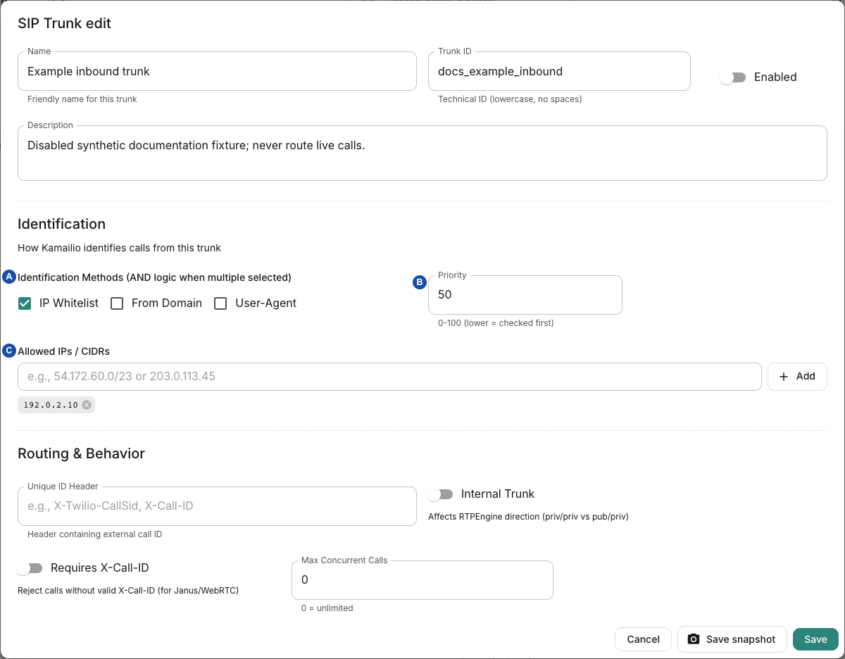 SIP trunk edit dialog with A beside Identification Methods, B beside Priority, and C beside Allowed IPs / CIDRs.